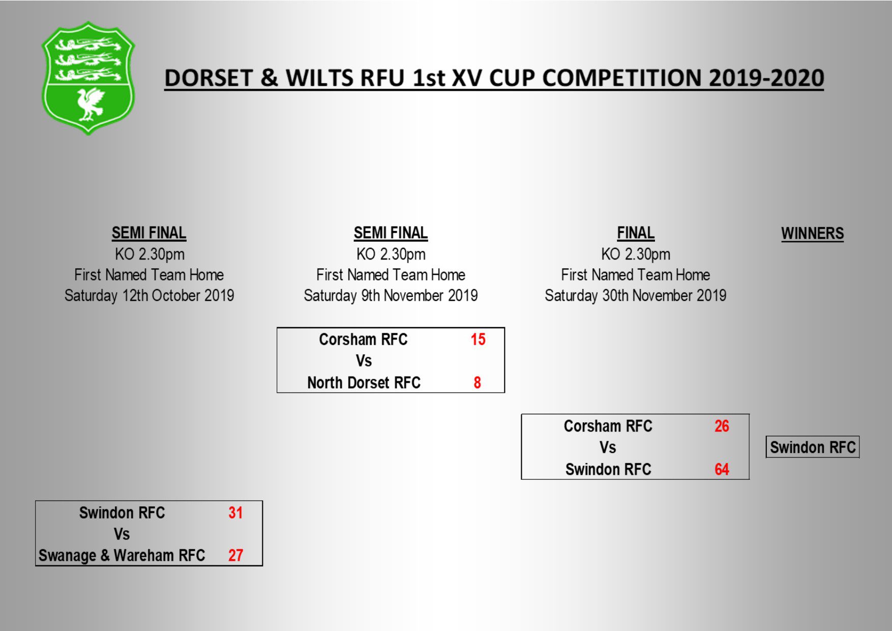 1st XV Senior Cup Dorset Wiltshire Rugby Football Union