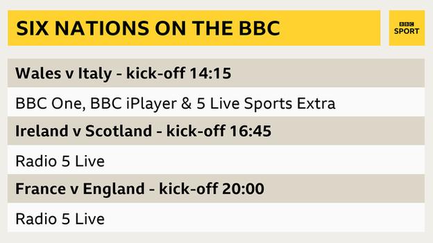 The BBC's Six Nations final round coverage starts with Wales v Italy on BBC One