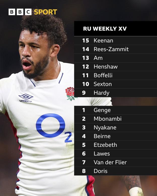 RU Weekly XV