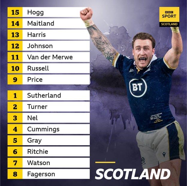 Scotland team