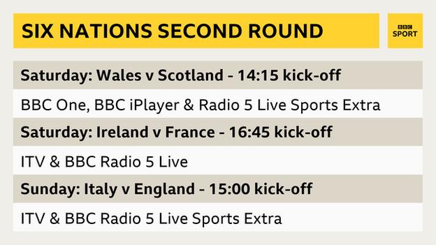 A Six Nations second round graphic. Saturday: Wales v Scotland - 14:15 kick-off - BBC One, BBC iPlayer and Radio 5 Live Sports Extra. Saturday: Ireland v France - 16:45 kick-off - ITV and BBC Radio 5 Live. Sunday: Italy v England - 15:00 kick-off. ITV and BBC Radio 5 Live Sports Extra.