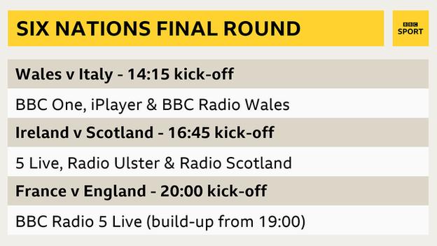 The BBC's Six Nations final round coverage starts with Wales v Italy on BBC One