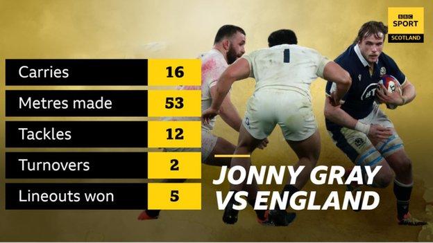 Jonny Gray stats against England on Saturday: carries 16; metres made 53; tackles 12; turnovers 2; line-outs won 5