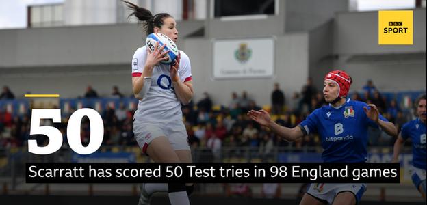 Emily Scarratt has scored 50 Test tries in 98 Test appearances